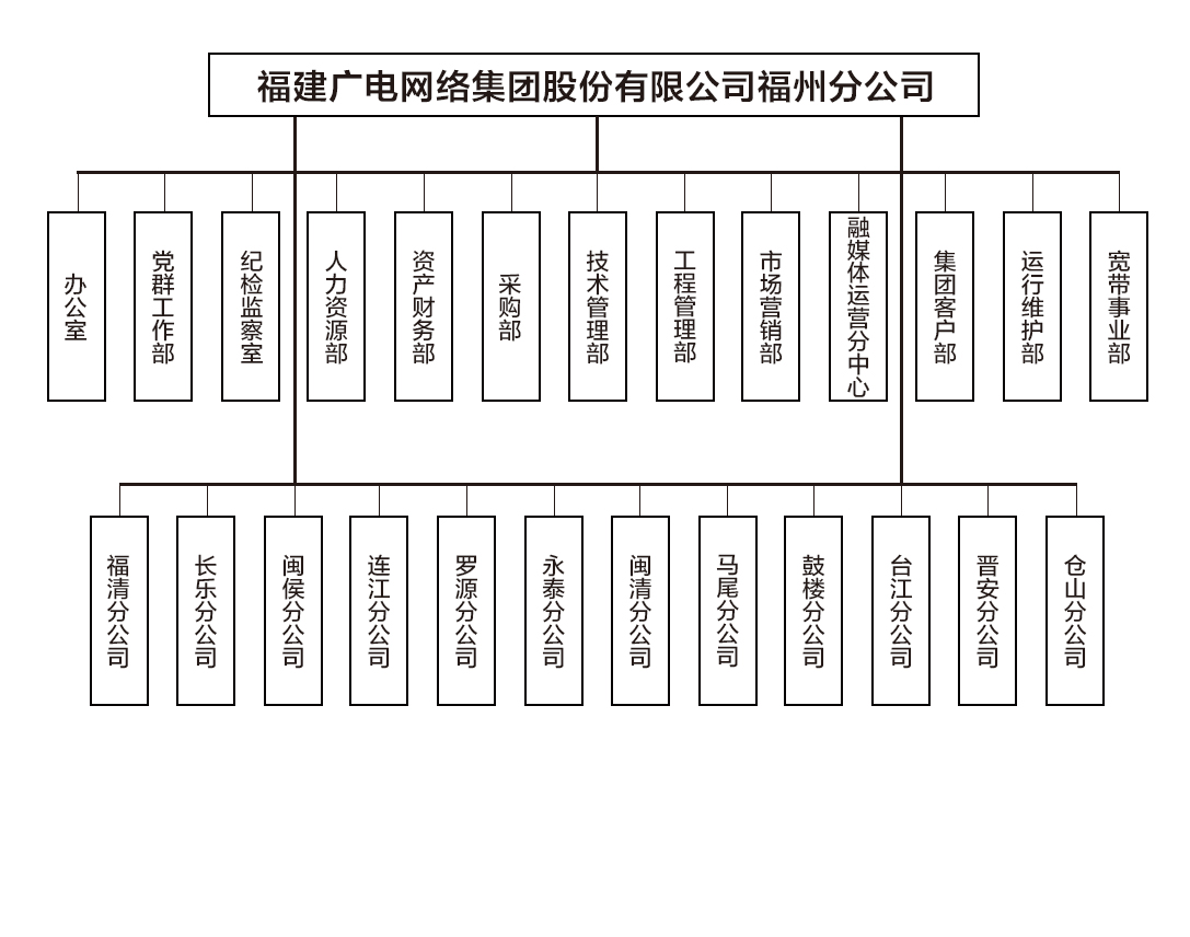 3540619608_58197066952_2022福州分公司组织构架图-1.jpg